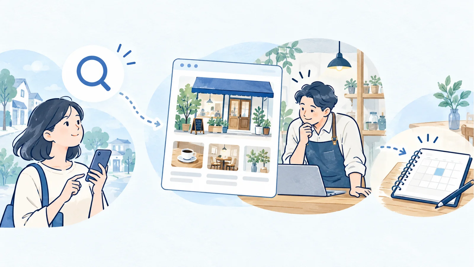 検索から店舗サイトを開き、予約案内へ進む利用者と、サイトを点検する店主のイラスト